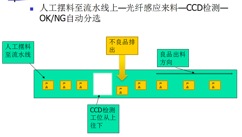 冲压喇叭口CCD检测