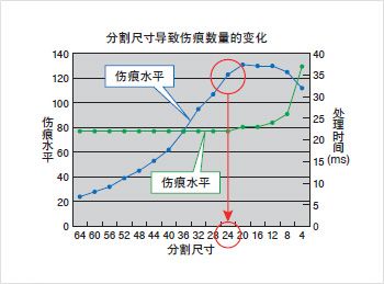 光学影像筛选机